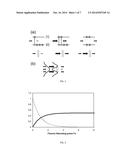 METHOD FOR HIGH RESOLUTION SUM-FREQUENCY GENERATION AND INFRARED     MICROSCOPY diagram and image