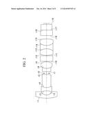 Endoscope Objective Optical System diagram and image