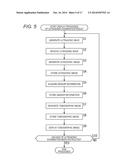 IMAGE PROCESSING DEVICE, IMAGE PROCESSING METHOD, AND PROGRAM diagram and image