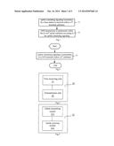 METHOD FOR DEVICE-TO-DEVICE COMMUNICATION, TERMINAL FOR DEVICE-TO-DEVICE     COMMUNICATION AND BASE STATION diagram and image