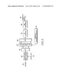 CONTROL AND DATA SIGNALING IN SC-FDMA COMMUNICATION SYSTEMS diagram and image