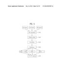 METHOD FOR TRANSMITTING AND RECEIVING CONTROL INFORMATION AND APPARATUS     FOR THE SAME diagram and image