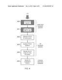 TELECOMMUNICATIONS SYSTEMS AND METHODS FOR MACHINE TYPE COMMUNICATION diagram and image