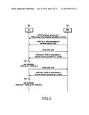 APPARATUS AND METHOD FOR TRANSMITTING AND RECEIVING PACKETS IN A MOBILE     COMMUNICATION SYSTEM SUPPORTING HYBRID AUTOMATIC REPEAT REQUEST diagram and image