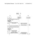 ACCESS POINT AND METHOD FOR CONNECTING WIRELESS COMMUNICATION diagram and image