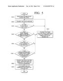 ACCESS POINT AND METHOD FOR CONNECTING WIRELESS COMMUNICATION diagram and image