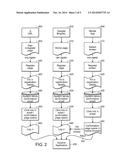 MODEL FOR MANAGING THE PROCESSES AROUND THE BROADCASTING OF PHONE CALLS     AND TEXT MESSAGES TO GROUPS OF PEOPLE diagram and image