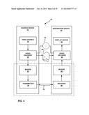 CODING OF TRANSFORM COEFFICIENTS FOR VIDEO CODING diagram and image