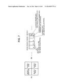 VIDEO ENCODING DEVICE, VIDEO DECODING DEVICE, VIDEO ENCODING METHOD, VIDEO     DECODING METHOD, AND PROGRAM diagram and image
