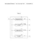 ARITHMETIC DECODING DEVICE, IMAGE DECODING DEVICE, ARITHMETIC CODING     DEVICE, IMAGE CODING DEVICE, AND ARITHMETIC DECODING METHOD diagram and image