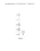 APPARATUS AND METHOD FOR GENERATING KEY HIERARCHY IN WIRELESS NETWORK diagram and image