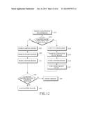 APPARATUS AND METHOD FOR GENERATING KEY HIERARCHY IN WIRELESS NETWORK diagram and image