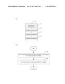 Method and device for localized blind watermark generation and detection diagram and image