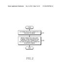 METHOD OF MANAGING IMAGE AND ELECTRONIC DEVICE THEREOF diagram and image