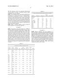 Aminofunctional Silicone Emulsions For Fiber Treatments diagram and image