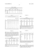 Aminofunctional Silicone Emulsions For Fiber Treatments diagram and image