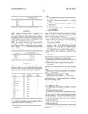 Aminofunctional Silicone Emulsions For Fiber Treatments diagram and image