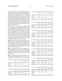 PRODUCT FOR TEMPORARILY SHAPING KERATIN FIBERS ON THE BASIS OF A     COMBINATION OF SPECIFIC FILM-FORMING POLYMERS diagram and image