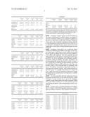 PRODUCT FOR TEMPORARILY SHAPING KERATIN FIBERS ON THE BASIS OF A     COMBINATION OF SPECIFIC FILM-FORMING POLYMERS diagram and image