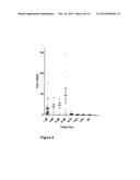 BIOMARKERS FOR T CELL MALIGNANCIES AND USES THEREOF diagram and image