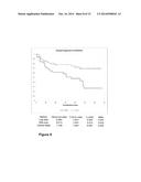 BIOMARKERS FOR T CELL MALIGNANCIES AND USES THEREOF diagram and image