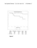 BIOMARKERS FOR T CELL MALIGNANCIES AND USES THEREOF diagram and image