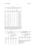 BIOMARKERS FOR T CELL MALIGNANCIES AND USES THEREOF diagram and image