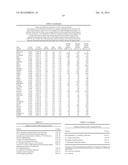 BIOMARKERS FOR T CELL MALIGNANCIES AND USES THEREOF diagram and image