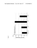 CELL PREPARATIONS DEPLETED OF TCR ALPHA/BETA diagram and image