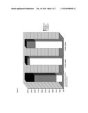 CELL PREPARATIONS DEPLETED OF TCR ALPHA/BETA diagram and image