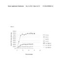 METHODS AND COMPOSITIONS COMPRISING A NITRITE-REDUCTASE PROMOTER FOR     TREATMENT OF MEDICAL DISORDERS AND PRESERVATION OF BLOOD PRODUCTS diagram and image