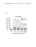 METHODS AND COMPOSITIONS COMPRISING A NITRITE-REDUCTASE PROMOTER FOR     TREATMENT OF MEDICAL DISORDERS AND PRESERVATION OF BLOOD PRODUCTS diagram and image