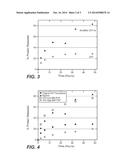 METHOD AND FORMULATION FOR REDUCING AGGREGATION OF A MACROMOLECULE UNDER     PHYSIOLOGICAL CONDITIONS diagram and image