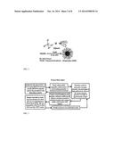 CORE-SHELL QUATERNARY AMMONIUM NANOMATERIALS, METHODS AND APPLICATIONS diagram and image