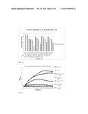 CORE-SHELL QUATERNARY AMMONIUM NANOMATERIALS, METHODS AND APPLICATIONS diagram and image