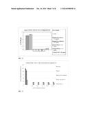 CORE-SHELL QUATERNARY AMMONIUM NANOMATERIALS, METHODS AND APPLICATIONS diagram and image