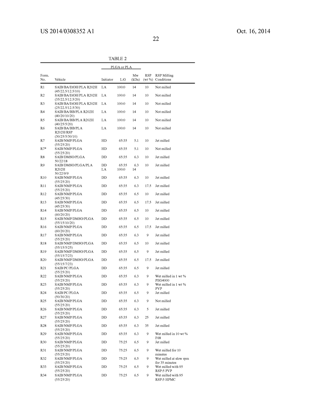 COMPOSITIONS AND METHODS INVOLVING POLYMER, SOLVENT, AND HIGH VISCOSITY     LIQUID CARRIER MATERIAL - diagram, schematic, and image 52