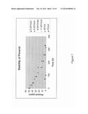 SULFOPEROXYCARBOXYLIC ACIDS, THEIR PREPARATION AND METHODS OF USE AS     BLEACHING AND ANTIMICROBIAL AGENTS diagram and image