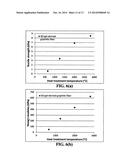 Process for producing continuous graphitic fibers from living graphene     molecules diagram and image