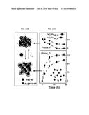 Methods for the Bio-programmable Crystallization of Multi-component     Functional Nanoparticle Systems diagram and image