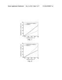 ISOCYANURATE EPOXY COMPOUND HAVING ALKOXYSILYL GROUP, METHOD OF PREPARING     SAME, COMPOSITION INCLUDING SAME, CURED PRODUCT OF THE COMPOSITION, AND     USE OF THE COMPOSITION diagram and image