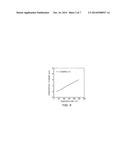 ISOCYANURATE EPOXY COMPOUND HAVING ALKOXYSILYL GROUP, METHOD OF PREPARING     SAME, COMPOSITION INCLUDING SAME, CURED PRODUCT OF THE COMPOSITION, AND     USE OF THE COMPOSITION diagram and image