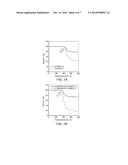 ISOCYANURATE EPOXY COMPOUND HAVING ALKOXYSILYL GROUP, METHOD OF PREPARING     SAME, COMPOSITION INCLUDING SAME, CURED PRODUCT OF THE COMPOSITION, AND     USE OF THE COMPOSITION diagram and image