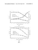 Steam Reforming Of Methanol diagram and image