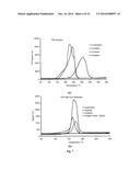 Steam Reforming Of Methanol diagram and image