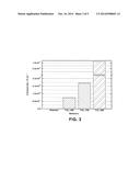 TITANIUM SUBOXIDE SUPPORTS FOR CATALYST ELECTRODE OF FUEL CELL AND LOW     TEMPERATURE SYNTHESIS OF TITANIUM SUBOXIDE diagram and image