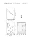 TITANIUM SUBOXIDE SUPPORTS FOR CATALYST ELECTRODE OF FUEL CELL AND LOW     TEMPERATURE SYNTHESIS OF TITANIUM SUBOXIDE diagram and image