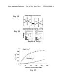 SENSORS EMPLOYING SINGLE-WALLED CARBON NANOTUBES diagram and image