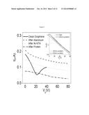 GRAPHENE-BIOMOLECULE BIOELECTRONIC DEVICES diagram and image