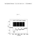 GRAPHENE-BIOMOLECULE BIOELECTRONIC DEVICES diagram and image